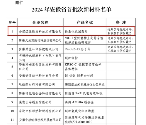 我院培育企業在“三首”產品領域取得新進展 新材料技術研發點亮創新引擎